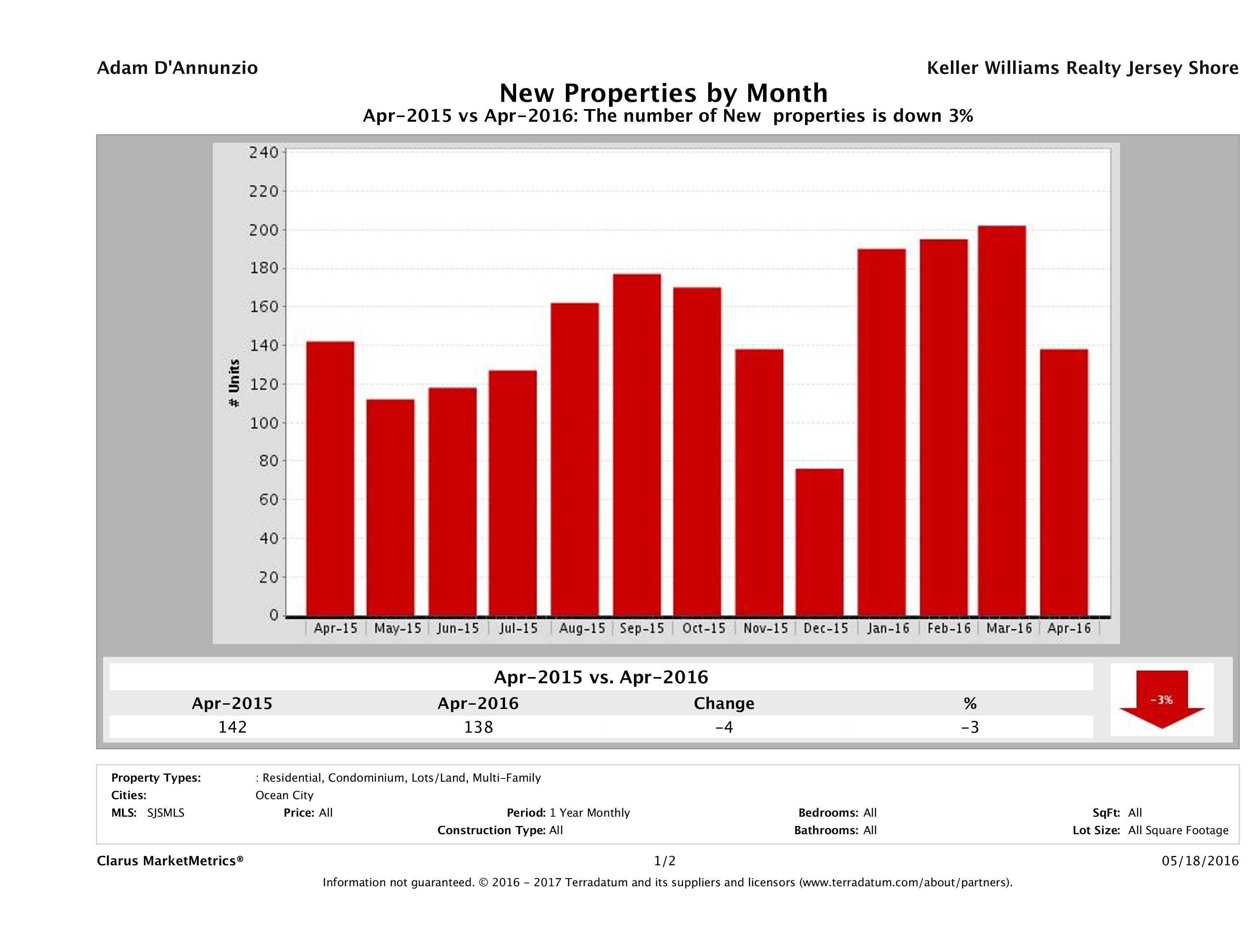 Rent to own homes in jersey city new jersey, foreclosures in charlotte