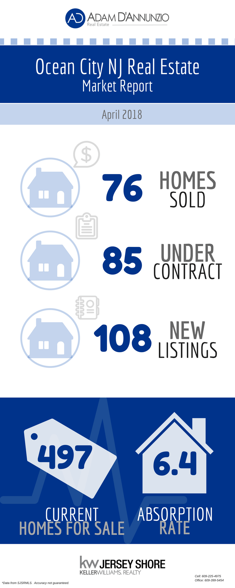 Ocean City NJ Real Estate Market Report - April 2018