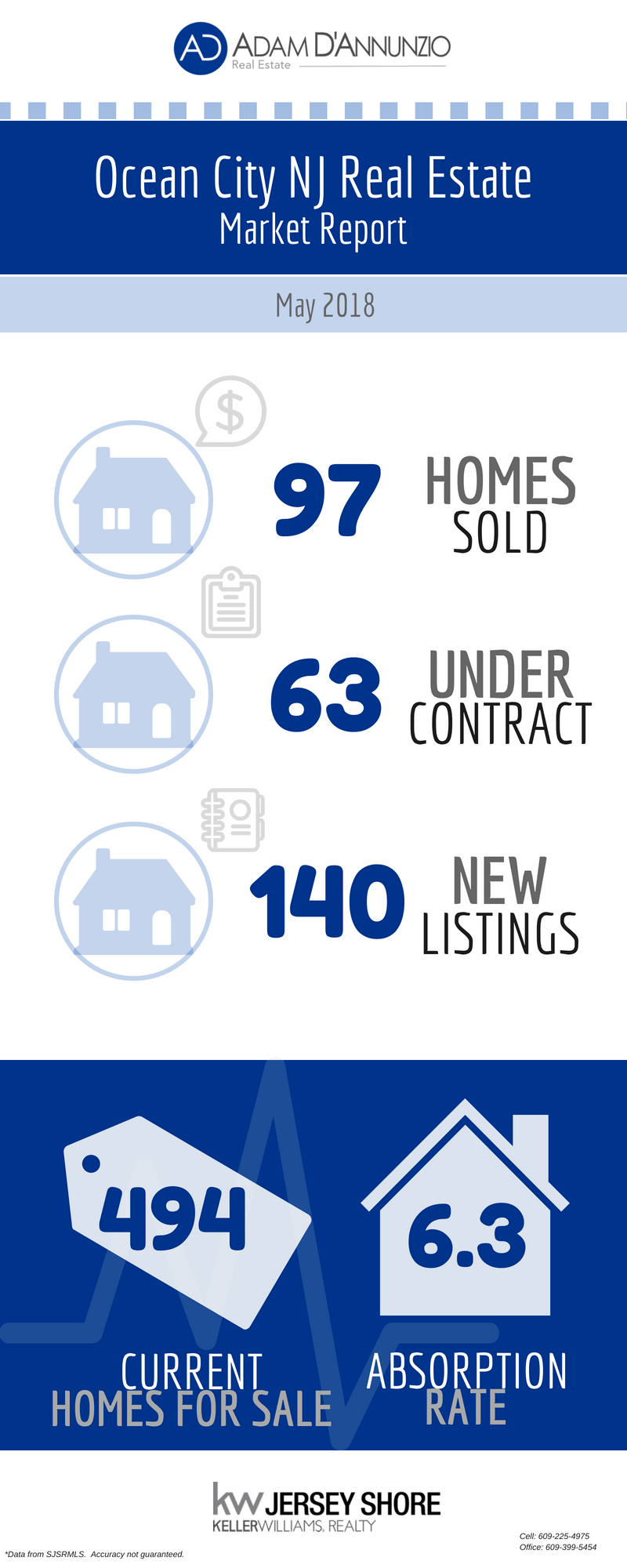 Ocean City NJ Real Estate Market Report - April 2018