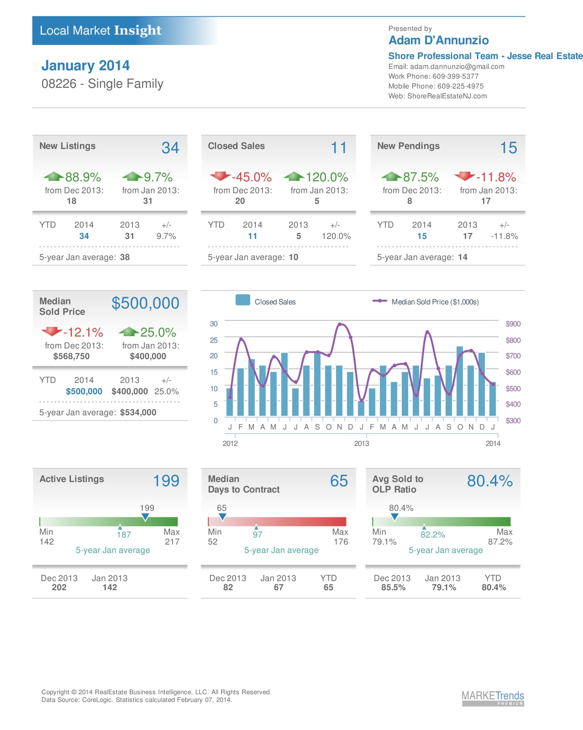 ocean city nj local market insight (Jan 14) single family