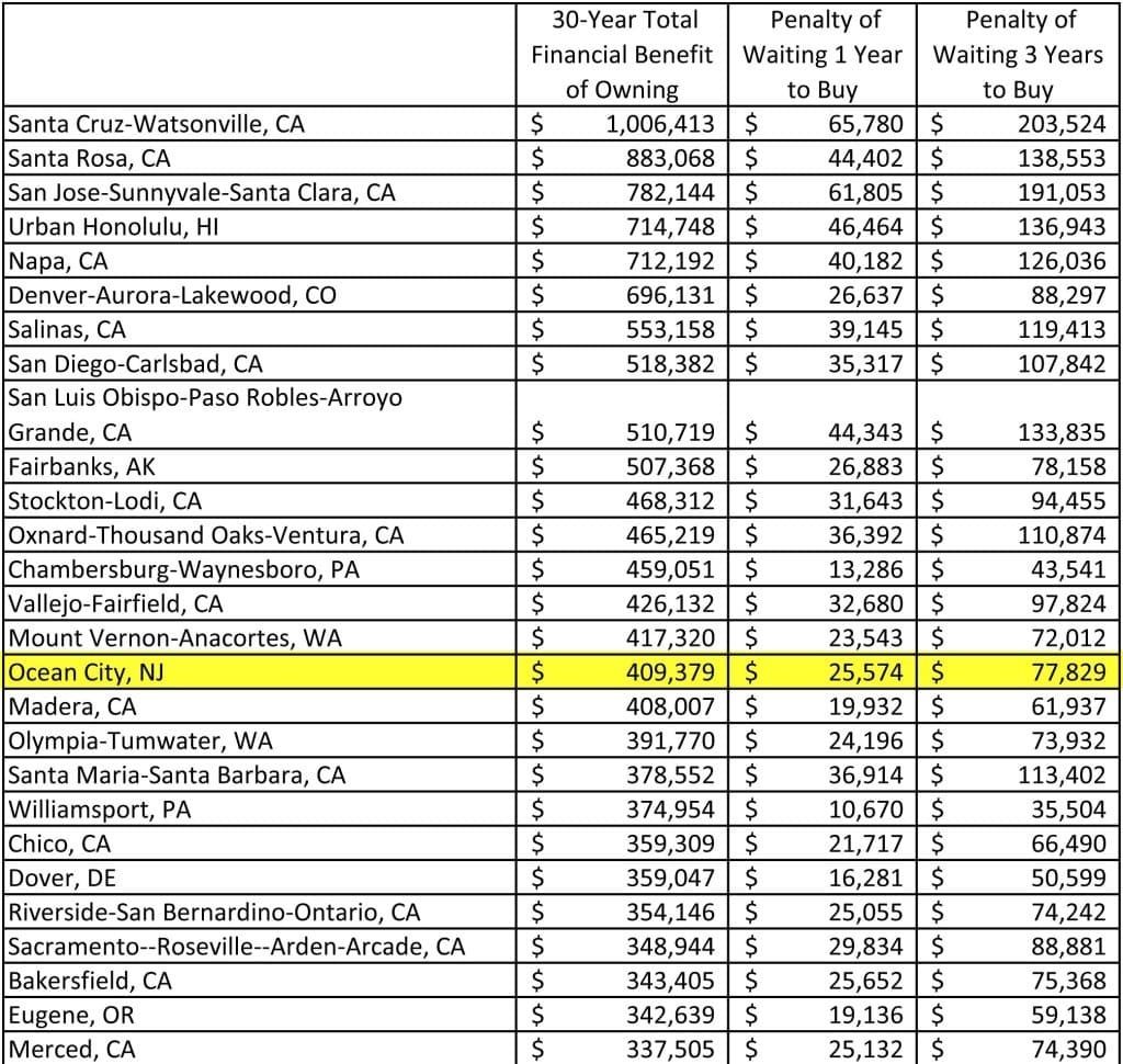 0-Financial-Benefit-of-Owning-Market-List-1