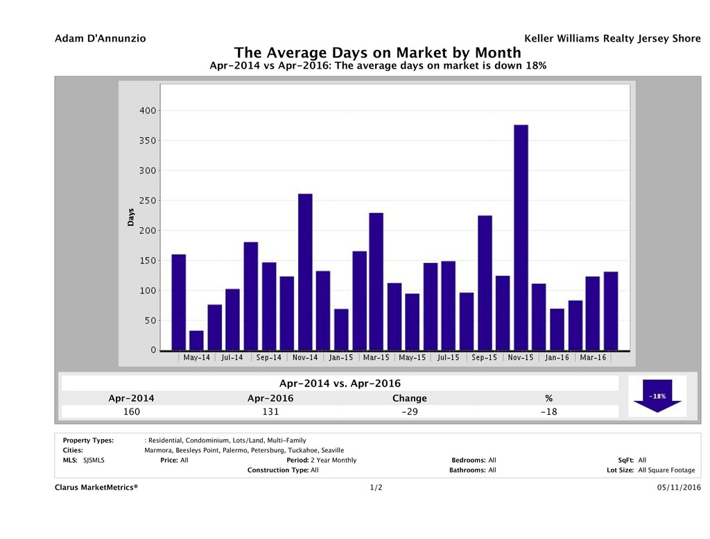 CMM_Report_AverageDOM_chart