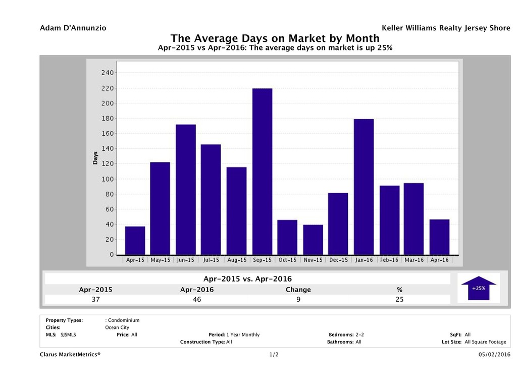 CMM_Report_AverageDOM_chart
