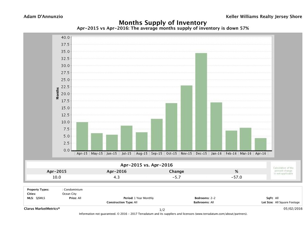 CMM_Report_MSI_chart