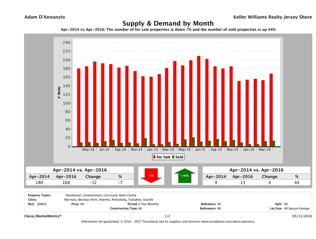 CMM_Report_SupplyAndDemand_chart