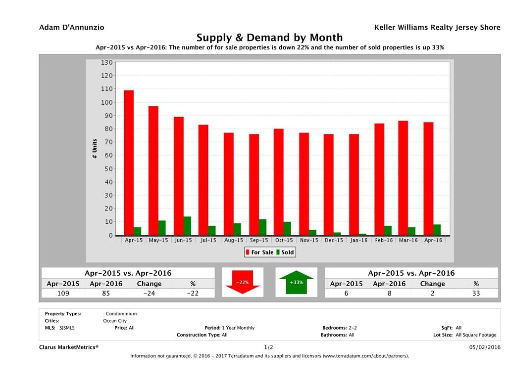 CMM_Report_SupplyAndDemand_chart