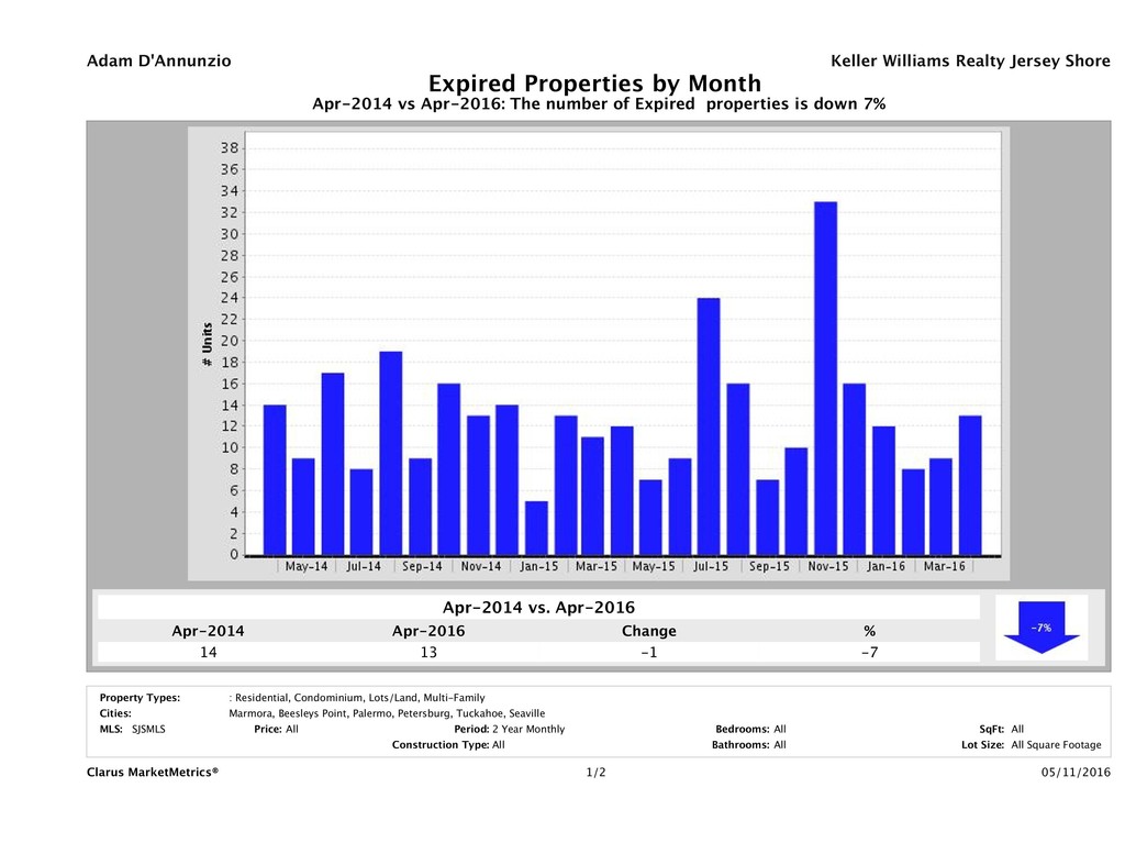 CMM_Report_UnitsExpired_chart