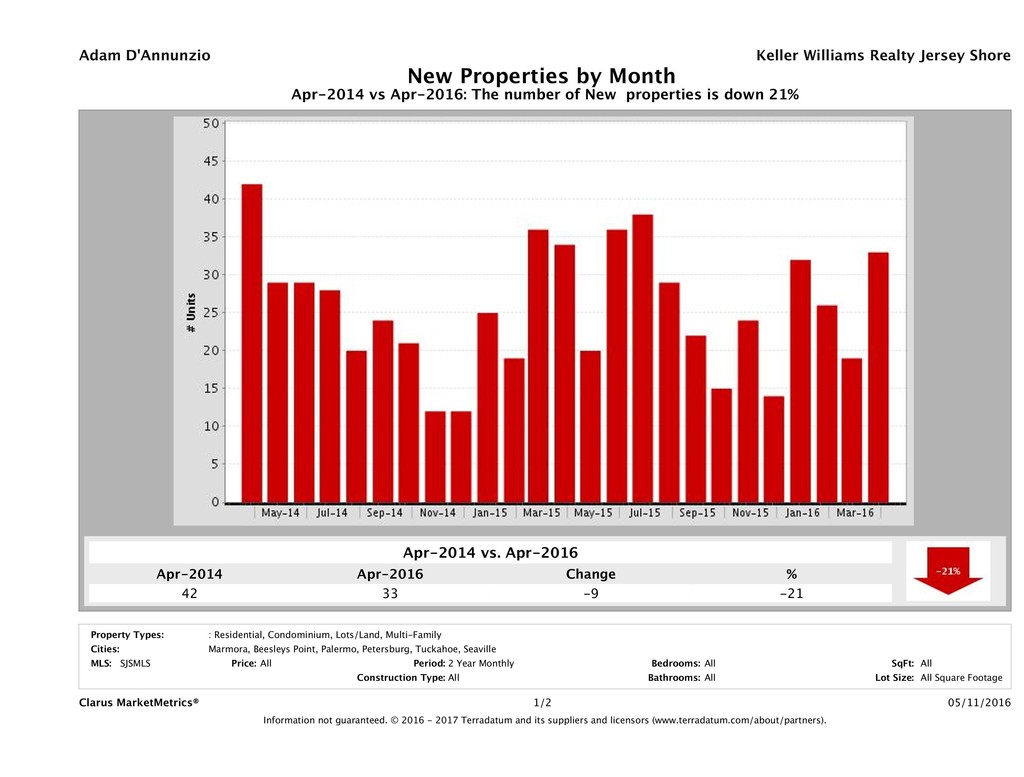 CMM_Report_UnitsNew_chart