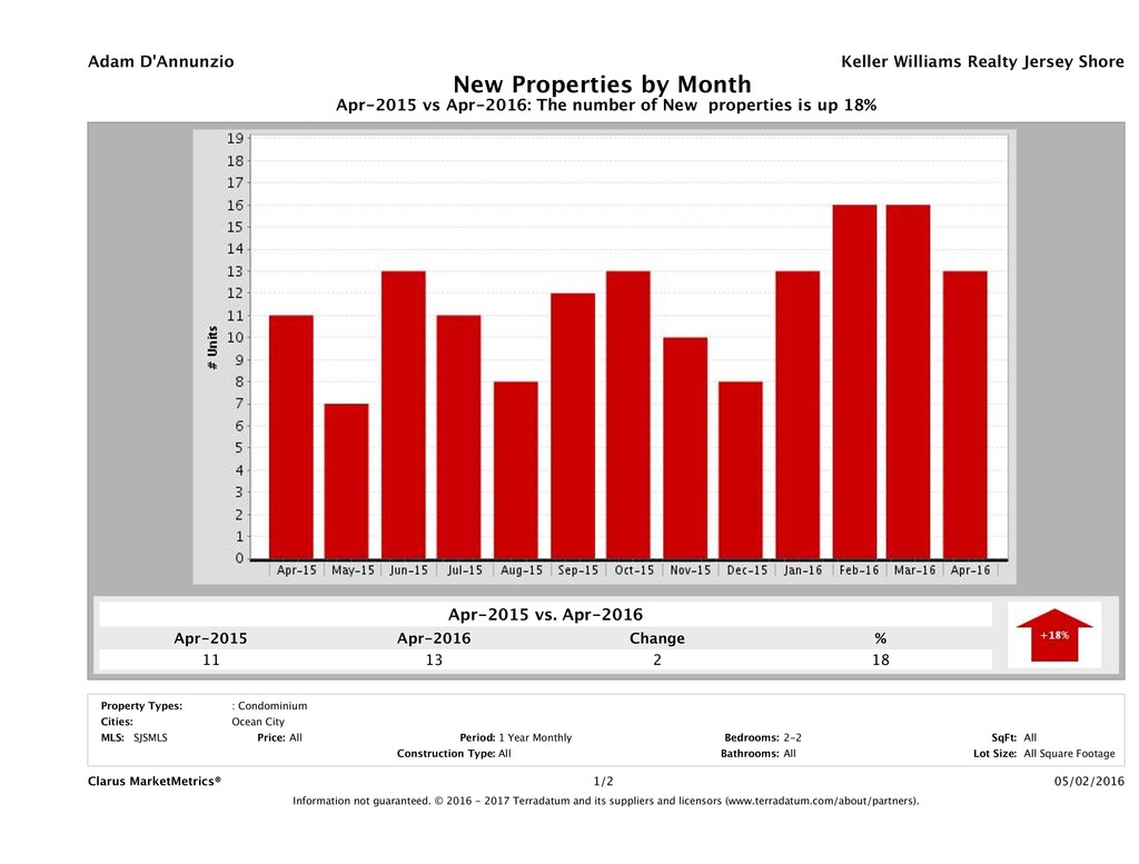 CMM_Report_UnitsNew_chart