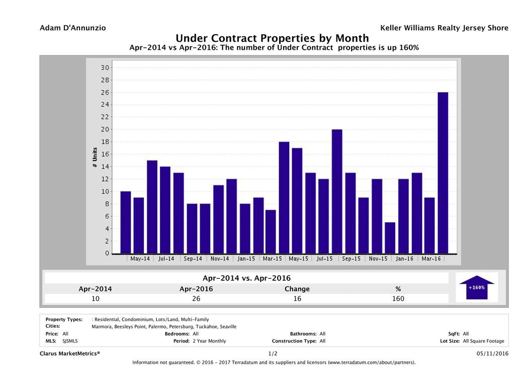 CMM_Report_UnitsUnderContract_chart