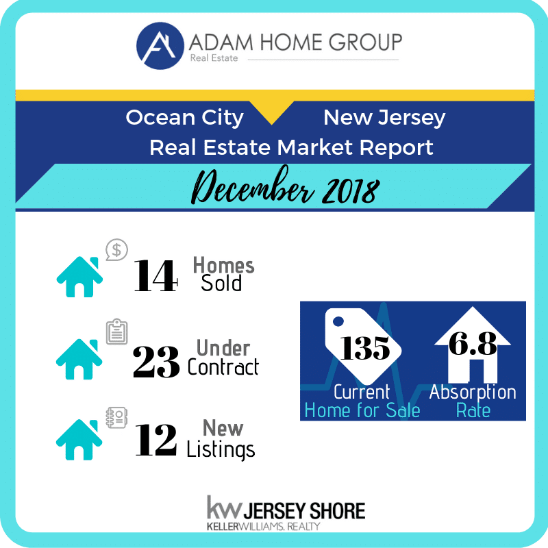 December Real Estate Market Report