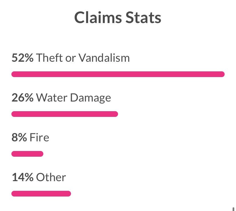 claims