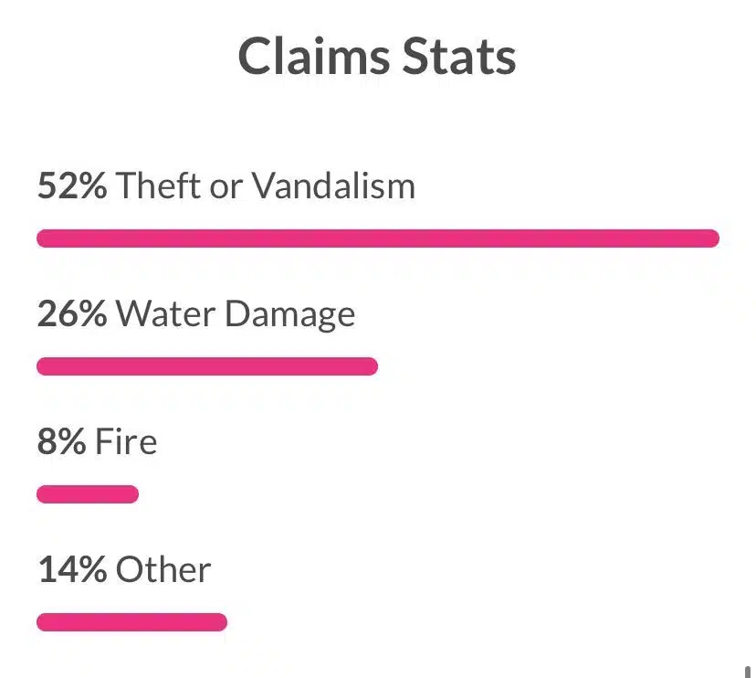 claims IDX Image