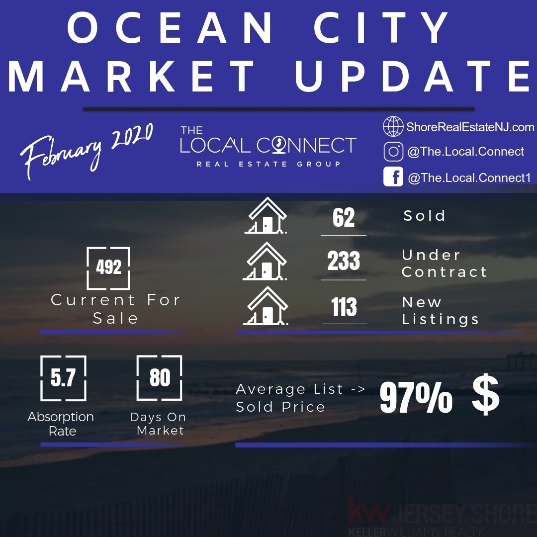 Market Update-0 IDX Image