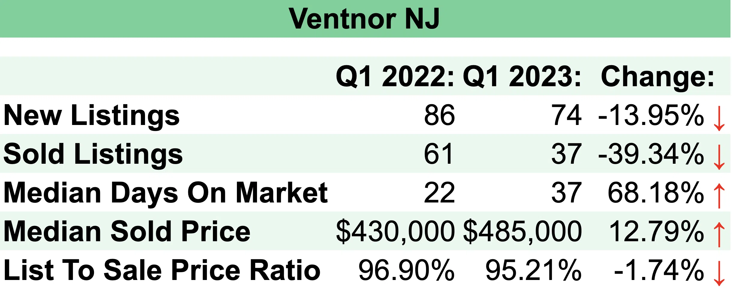 Ventnor Q1 Market Report