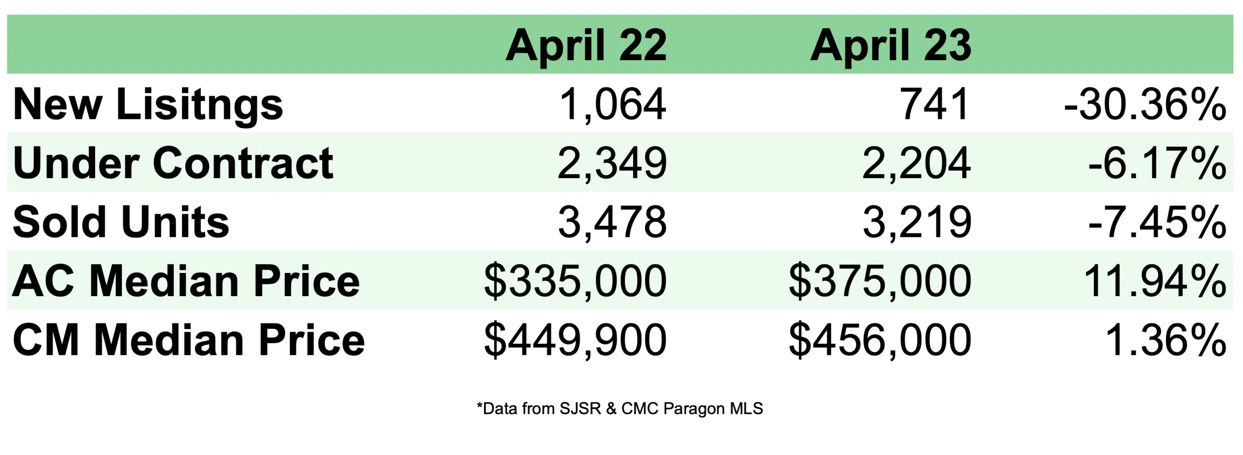 April 22 vs April 23 (1)