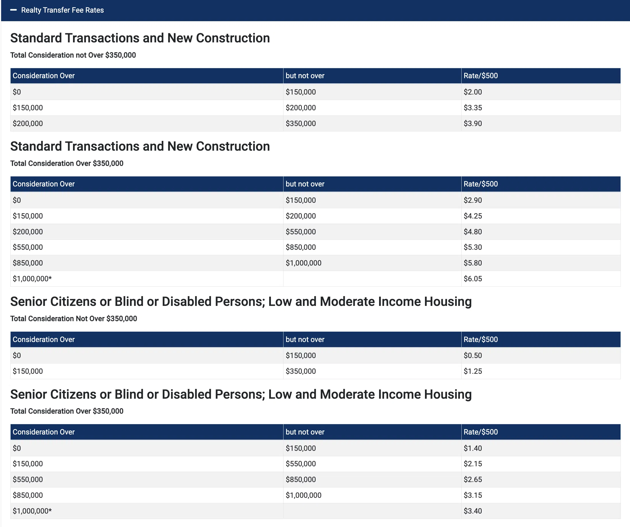NJ Realty Transfer Fee Rates