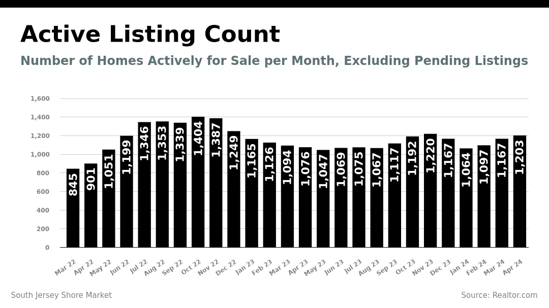 active_listing_count_1