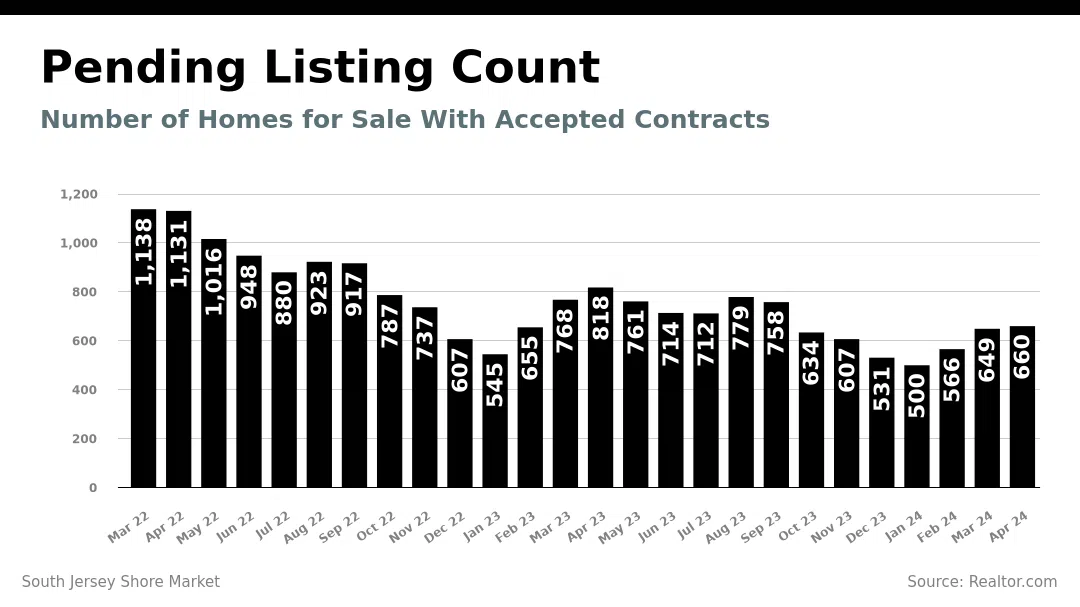 pending_listing_count_3