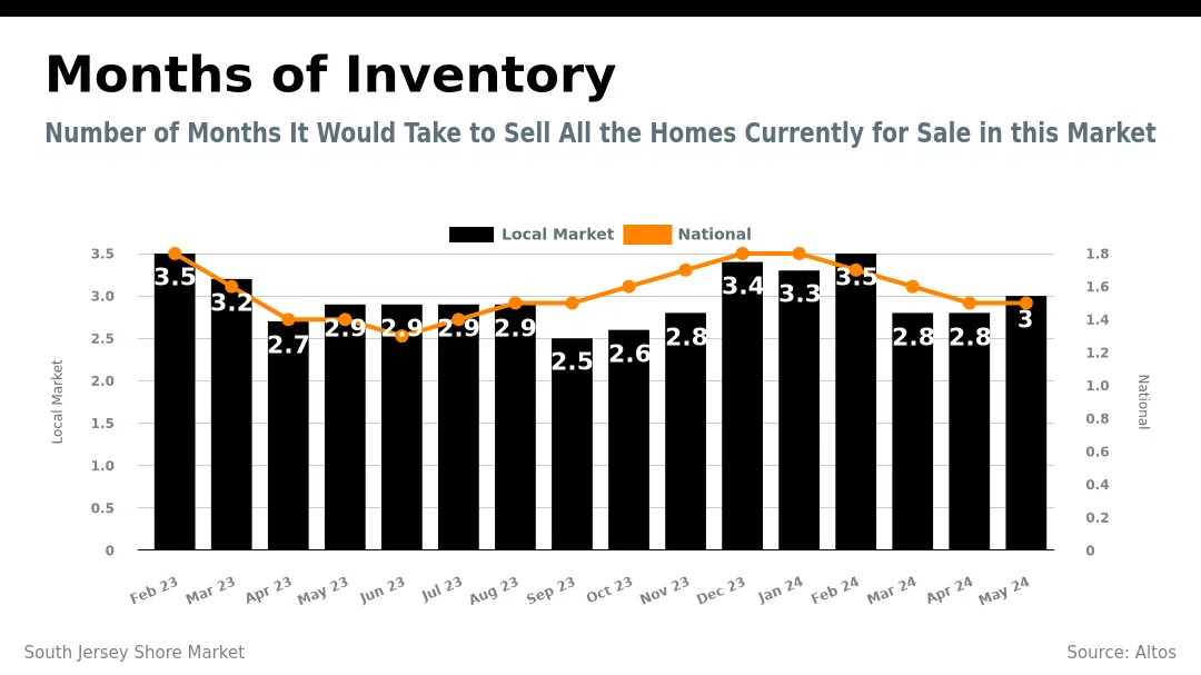 inventory_months_9