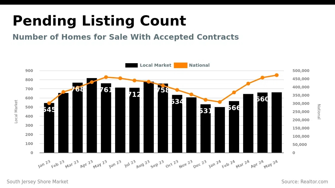 pending_listing_count_3