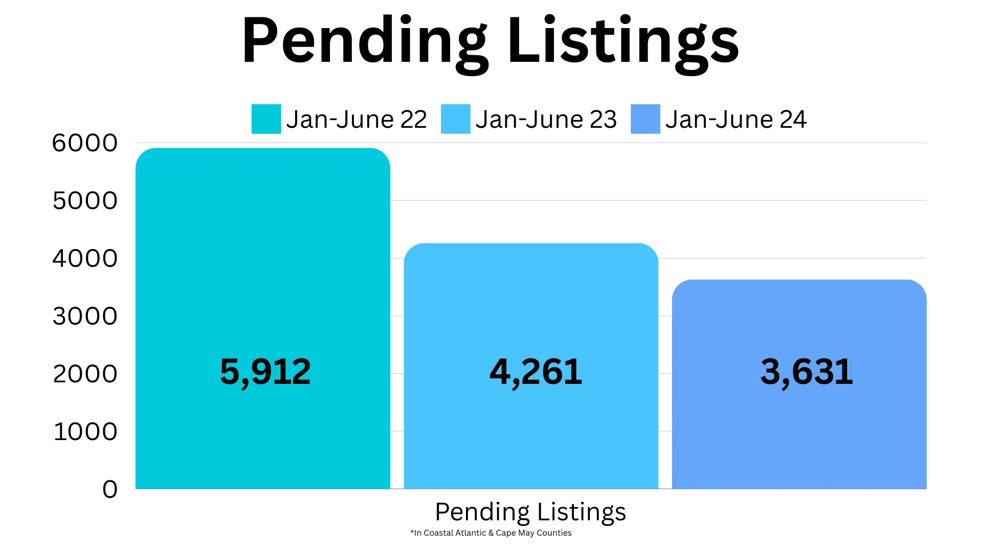 July 24 Pending Listings