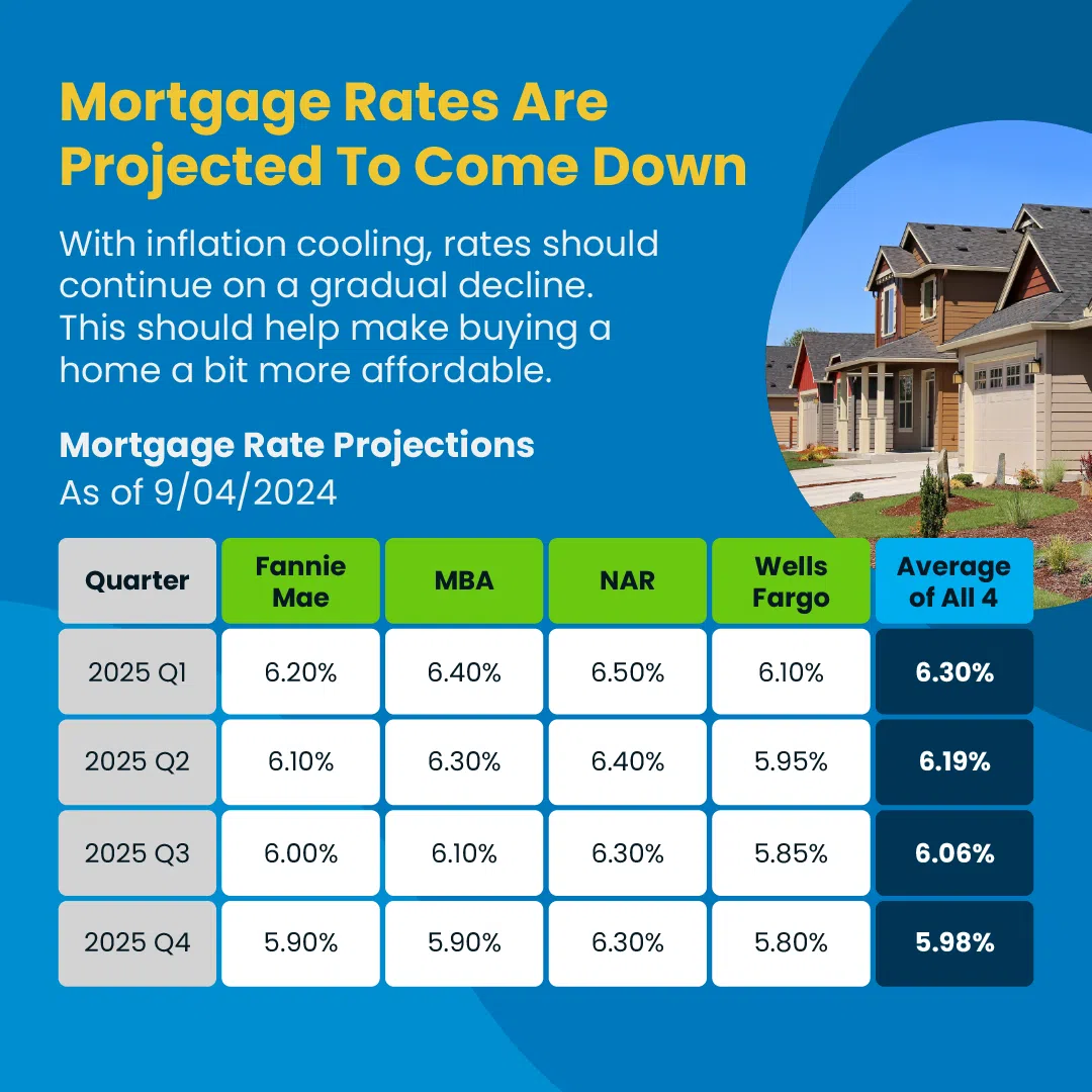 Early-Forecasts-for-the-2025-Housing-Market-2