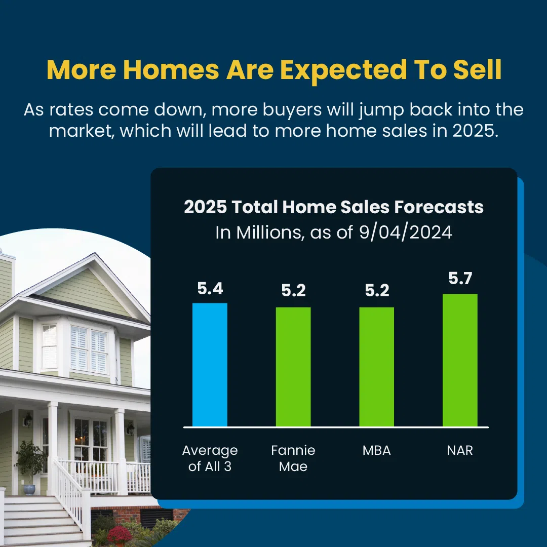 Early-Forecasts-for-the-2025-Housing-Market-3