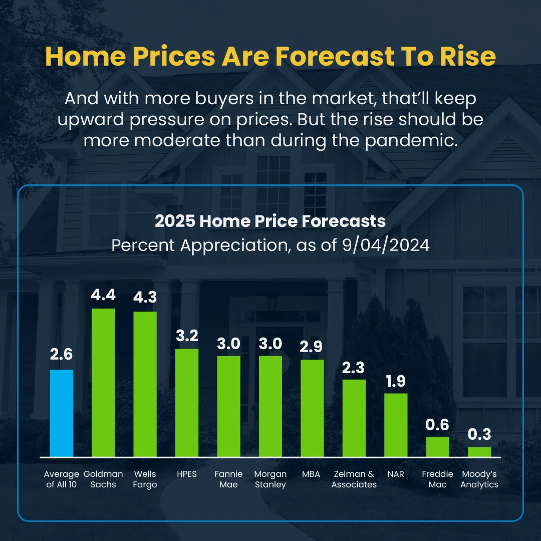 Early-Forecasts-for-the-2025-Housing-Market-4