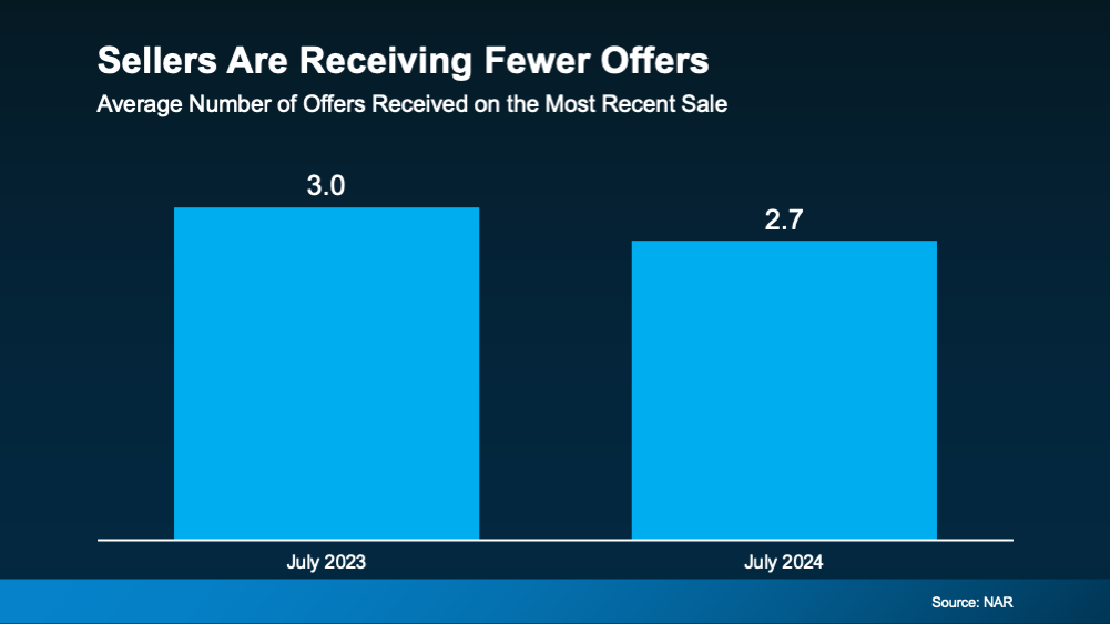 September 2024 Real Estate Market Update