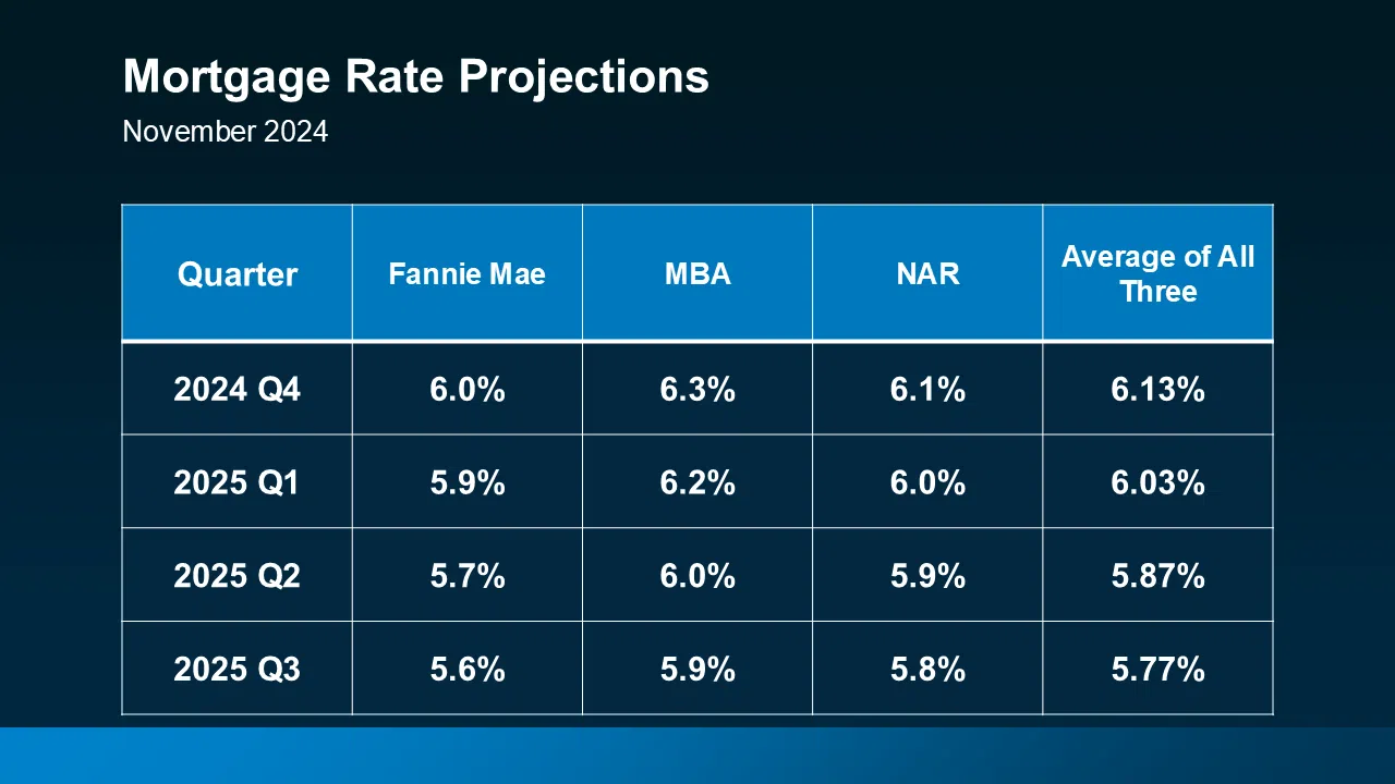 Mortgage-Rates-16-9