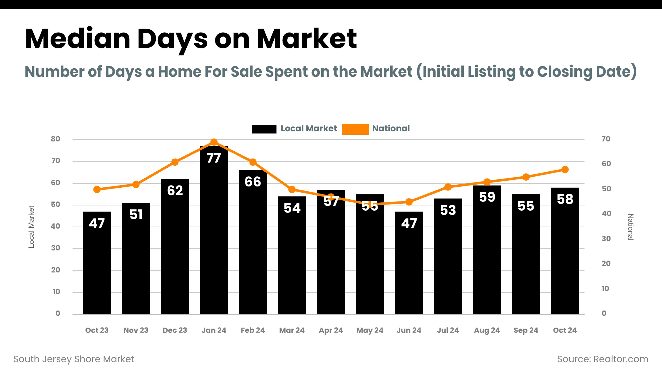 days_on_market