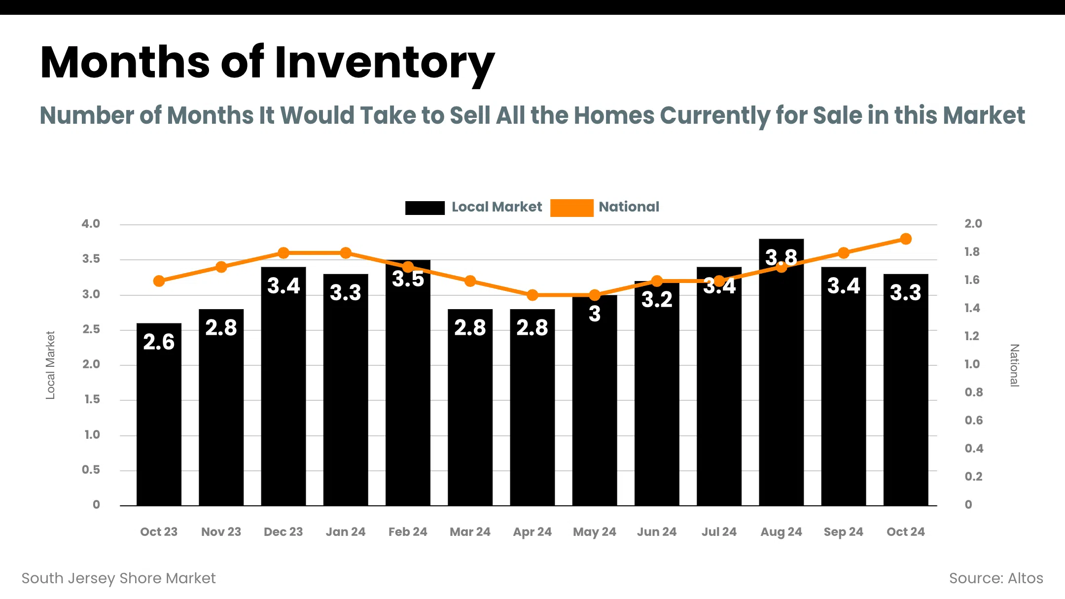 inventory_months