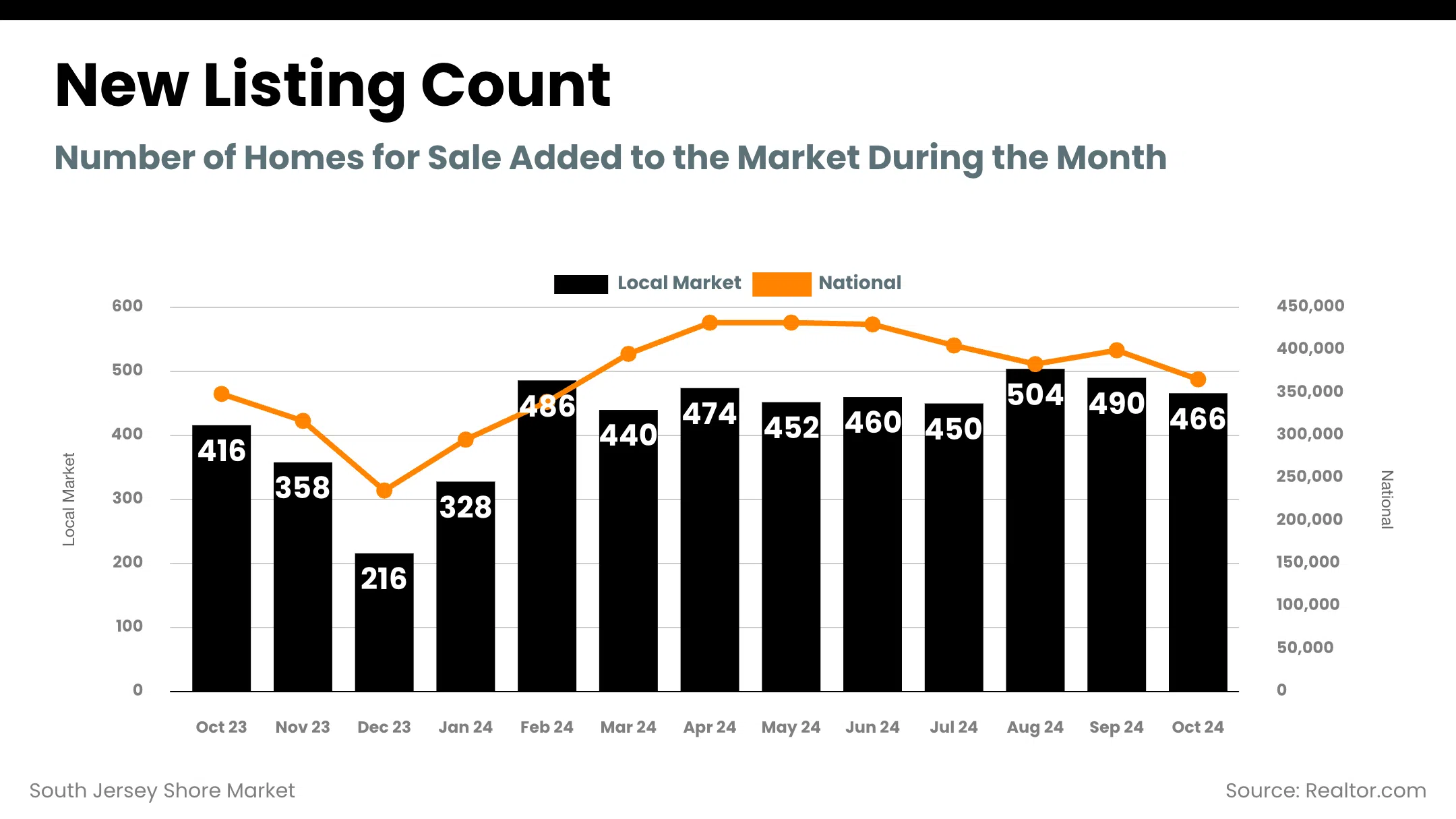 new_listing_count
