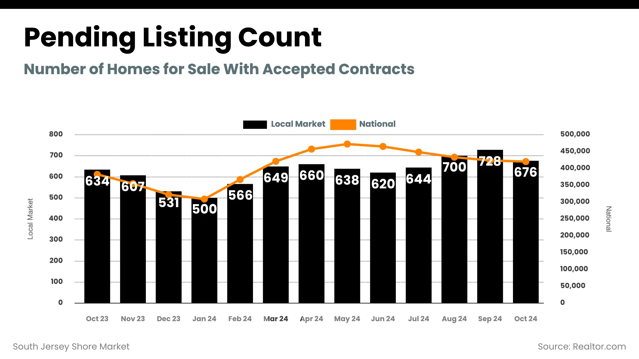 pending_listing_count