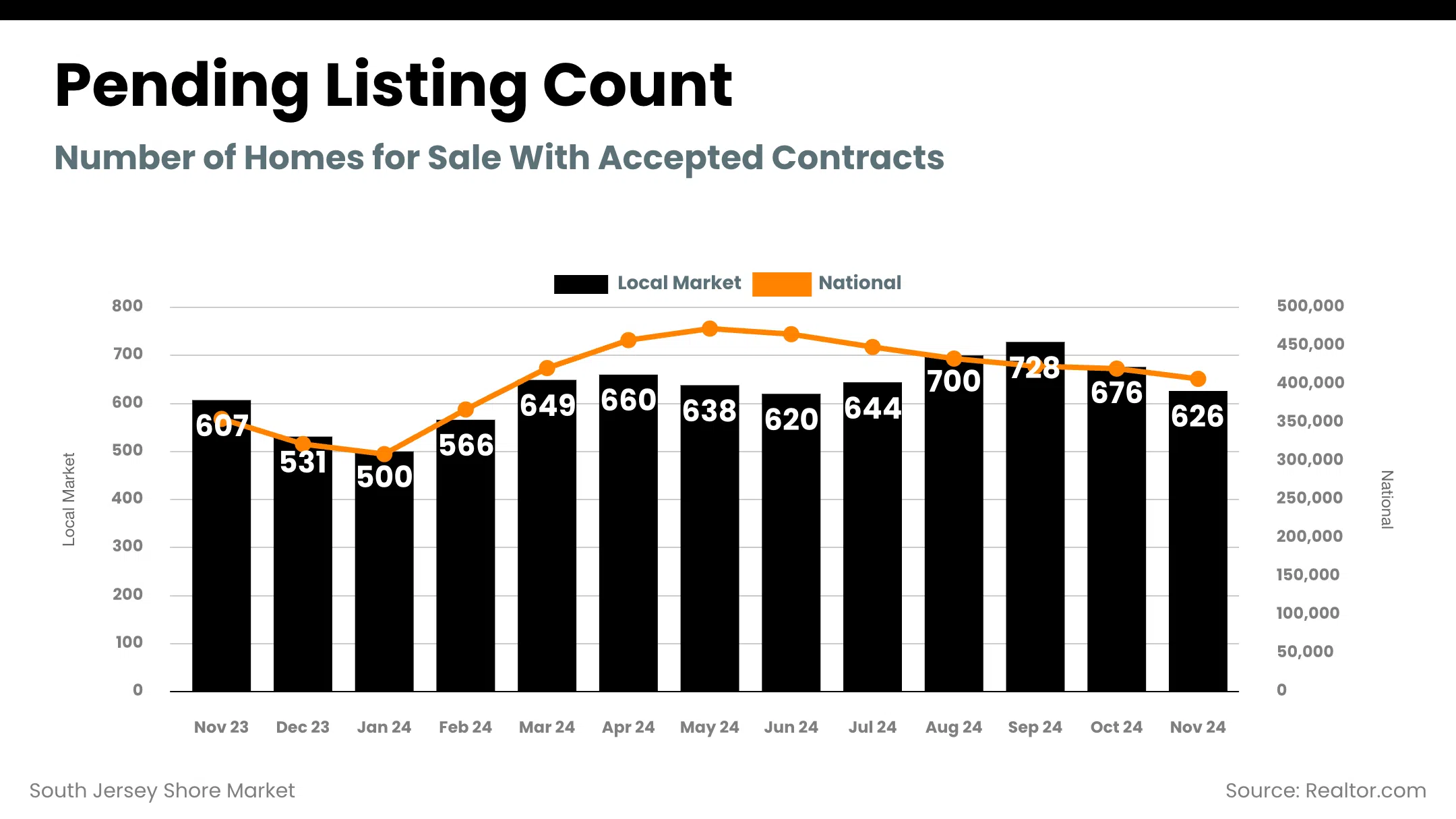 02_Pending_Listings_South_Jersey_Shore