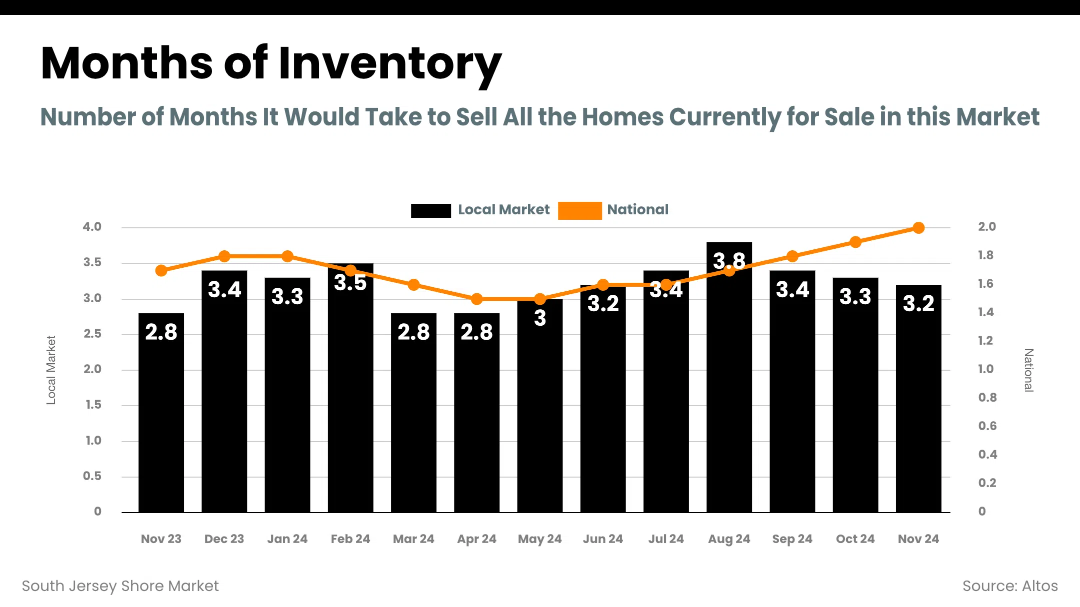 03_Months_of_Inventory_South_Jersey_Shore