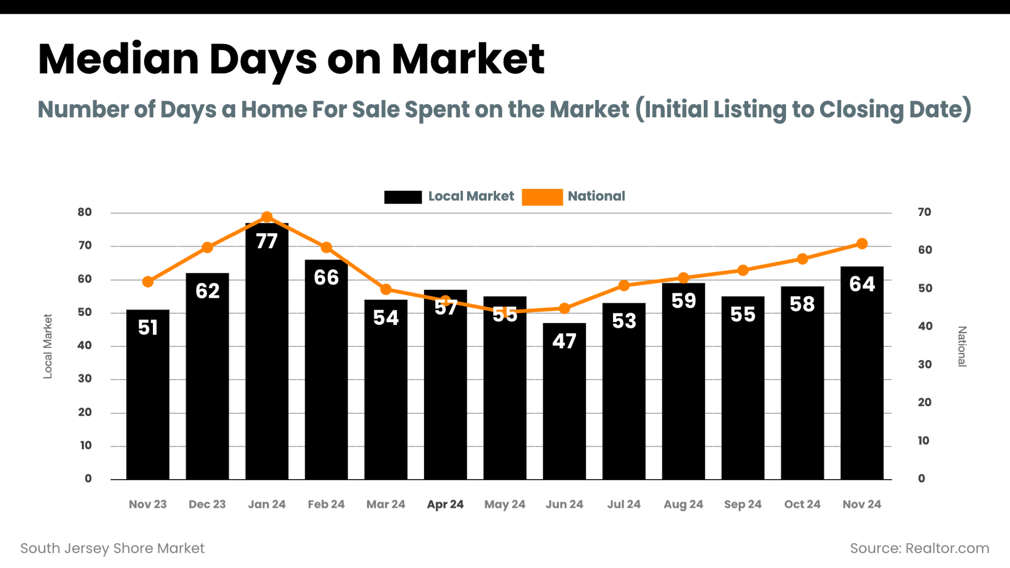 December 2024 Housing Market Update Insights, Trends, and 2025 Forecast