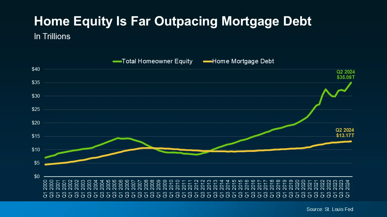08_Home_Equity_vs_Mortgage_Debt