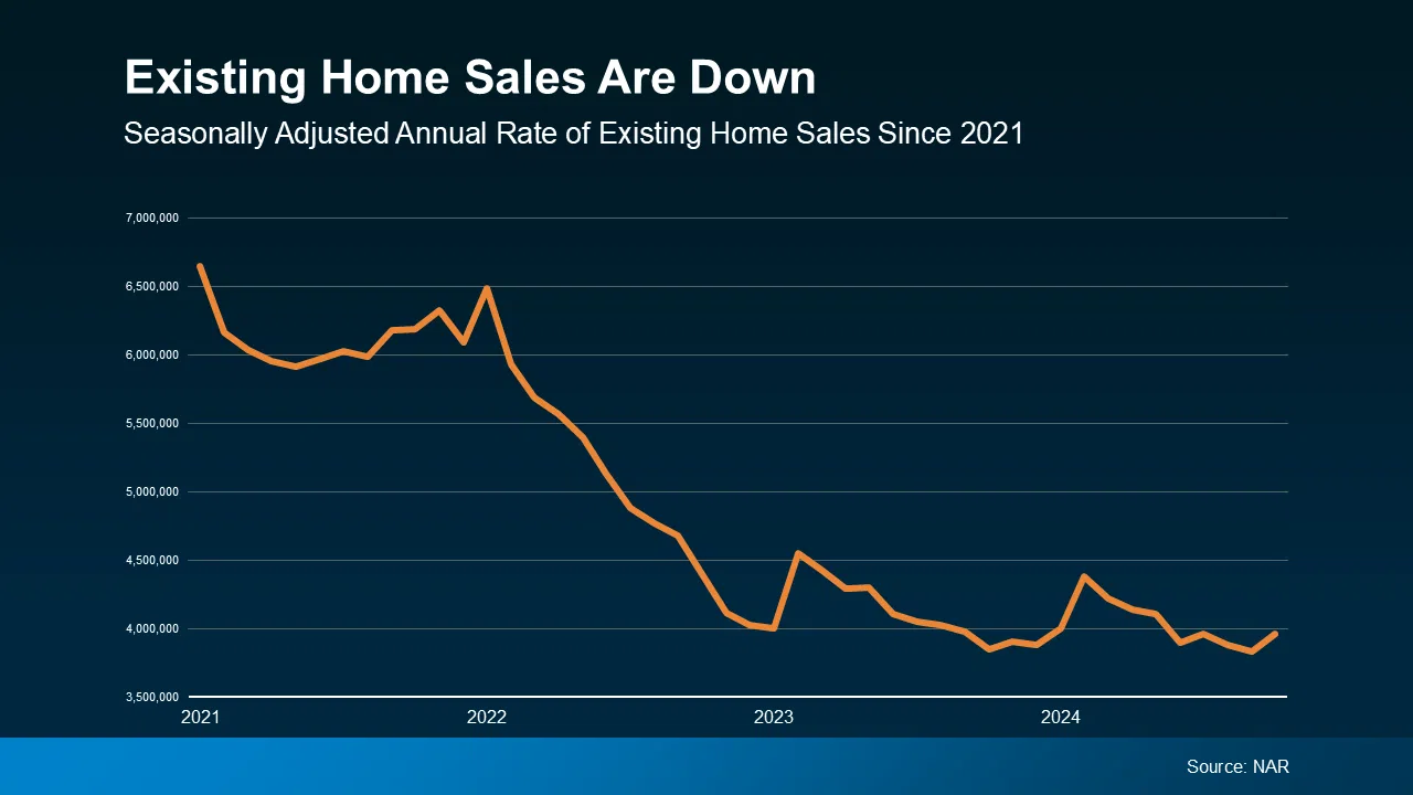 11_Existing_Home_Sales_Decline