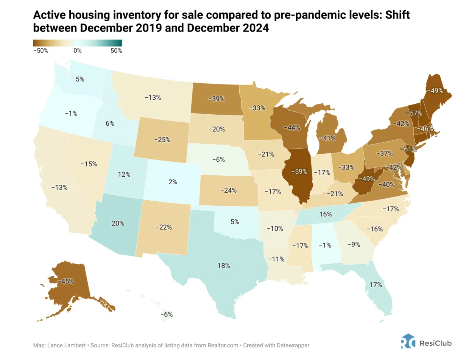 Housing Inventory 2019 to 2024