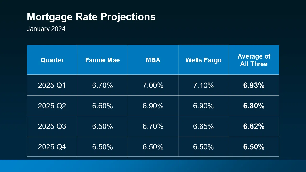 Mortgage-Rates-16-9-original