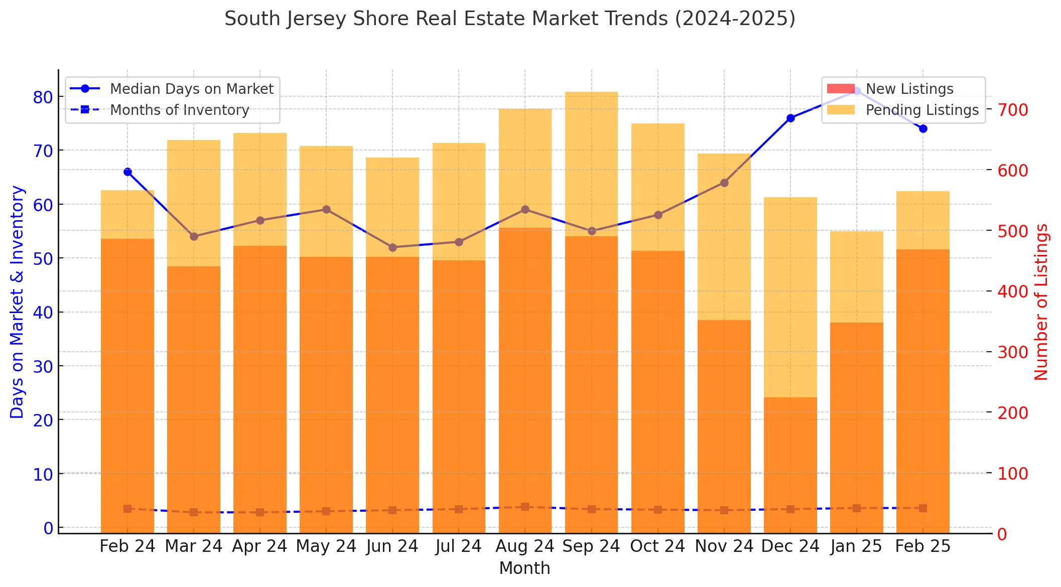 Market Graph March 2025