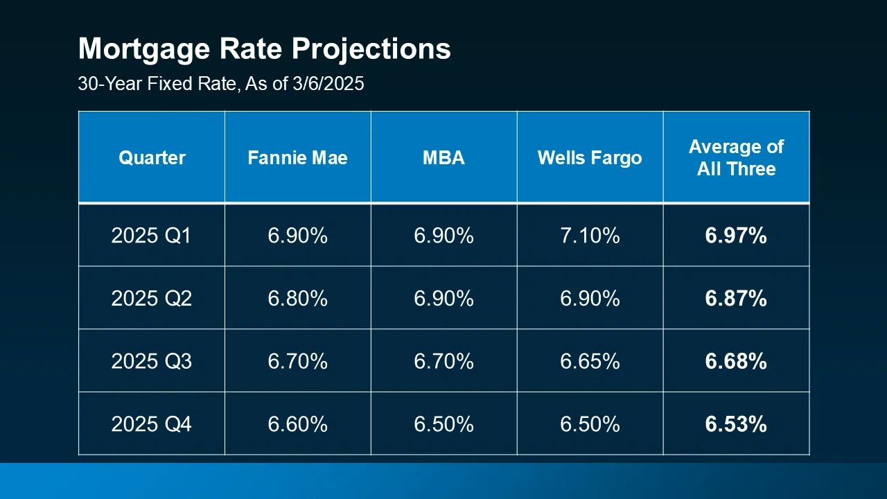 Mortgage-Rates-16-9-original