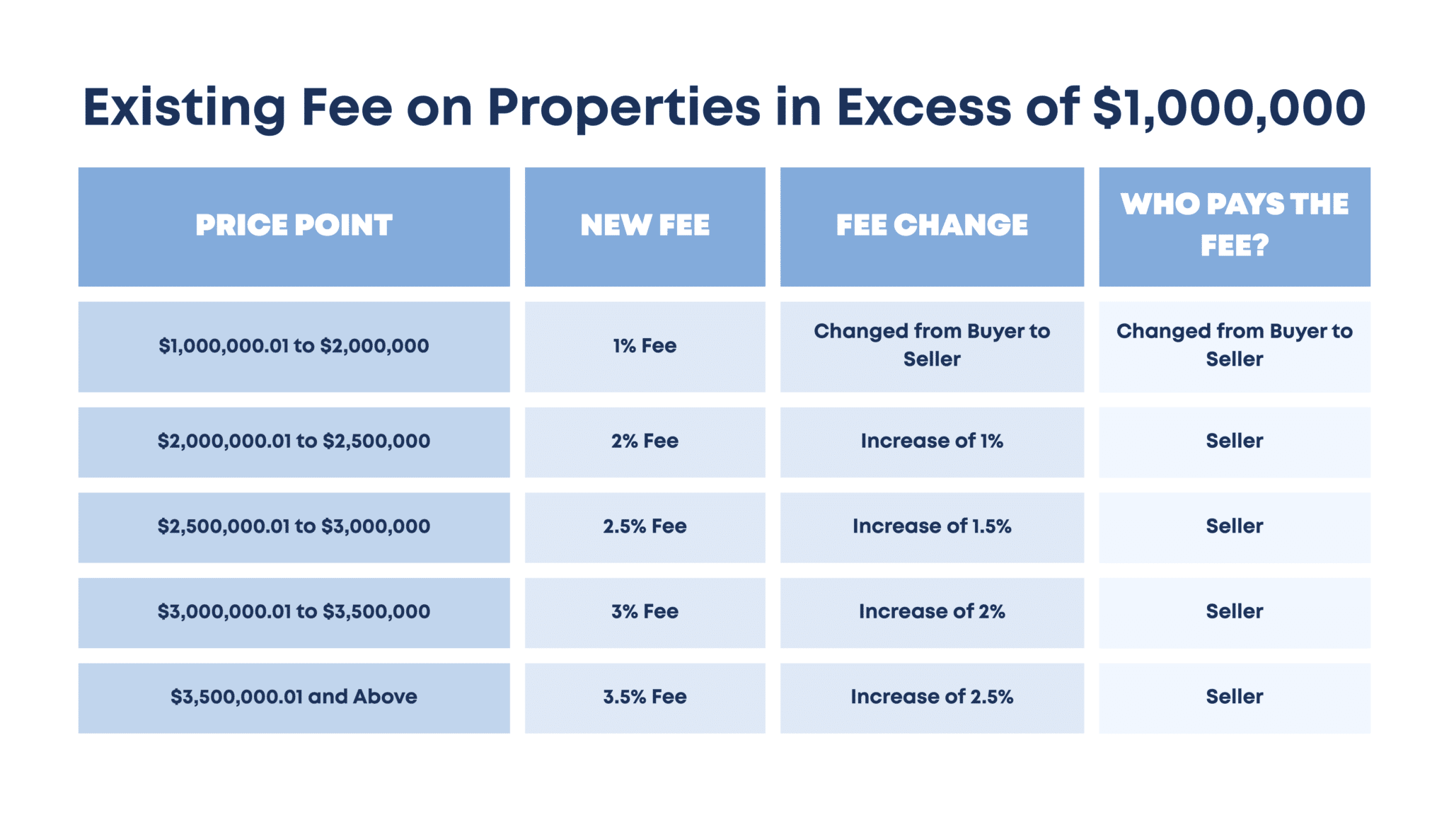 New NJ Mansion Tax 2025 What Home Sellers Need to Know About the New