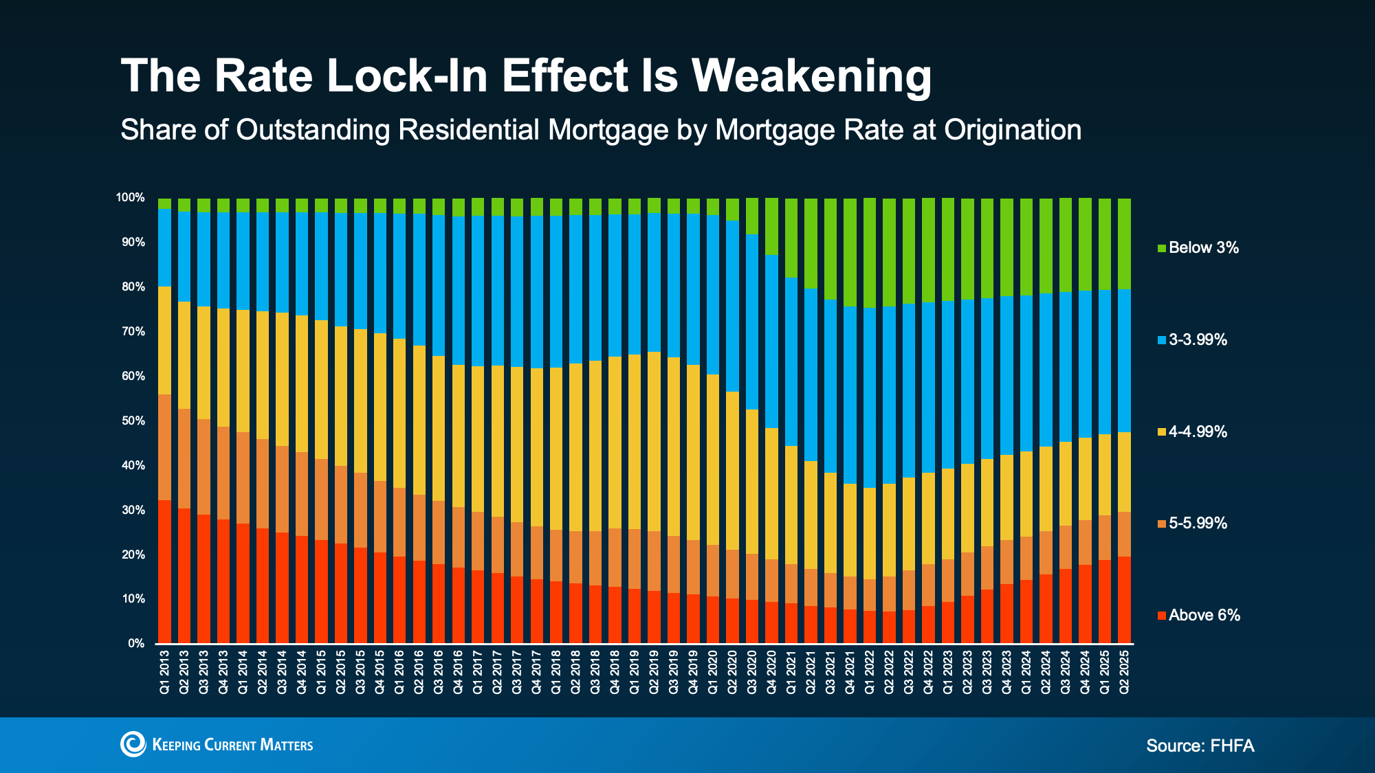 Market turning the corner visual